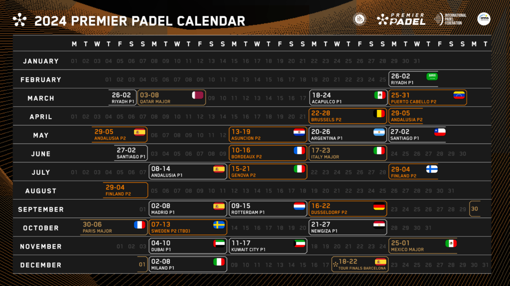 Premier Padel, the renowned professional padel tour, has just unveiled its highly anticipated 2024 calendar. Featuring a stellar lineup of 25 tournaments spanning 18 countries across five continents, the season promises a thrilling journey through new destinations in the Middle East, South America, and Europe. From the kickoff in Riyadh to the grand finale in Barcelona, the tour aims to captivate global audiences and further establish itself as a leading force in the world of professional padel. Explore the exciting details of Premier Padel's 2024 calendar, showcasing international growth, iconic venues, and the inaugural Premier Padel Tour Finals in Barcelona.